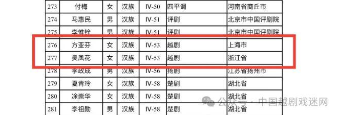 祝贺！方亚芬、吴凤花成为第六批国家级非物质文化遗产代表性传承人
